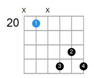 F7b9 Chord